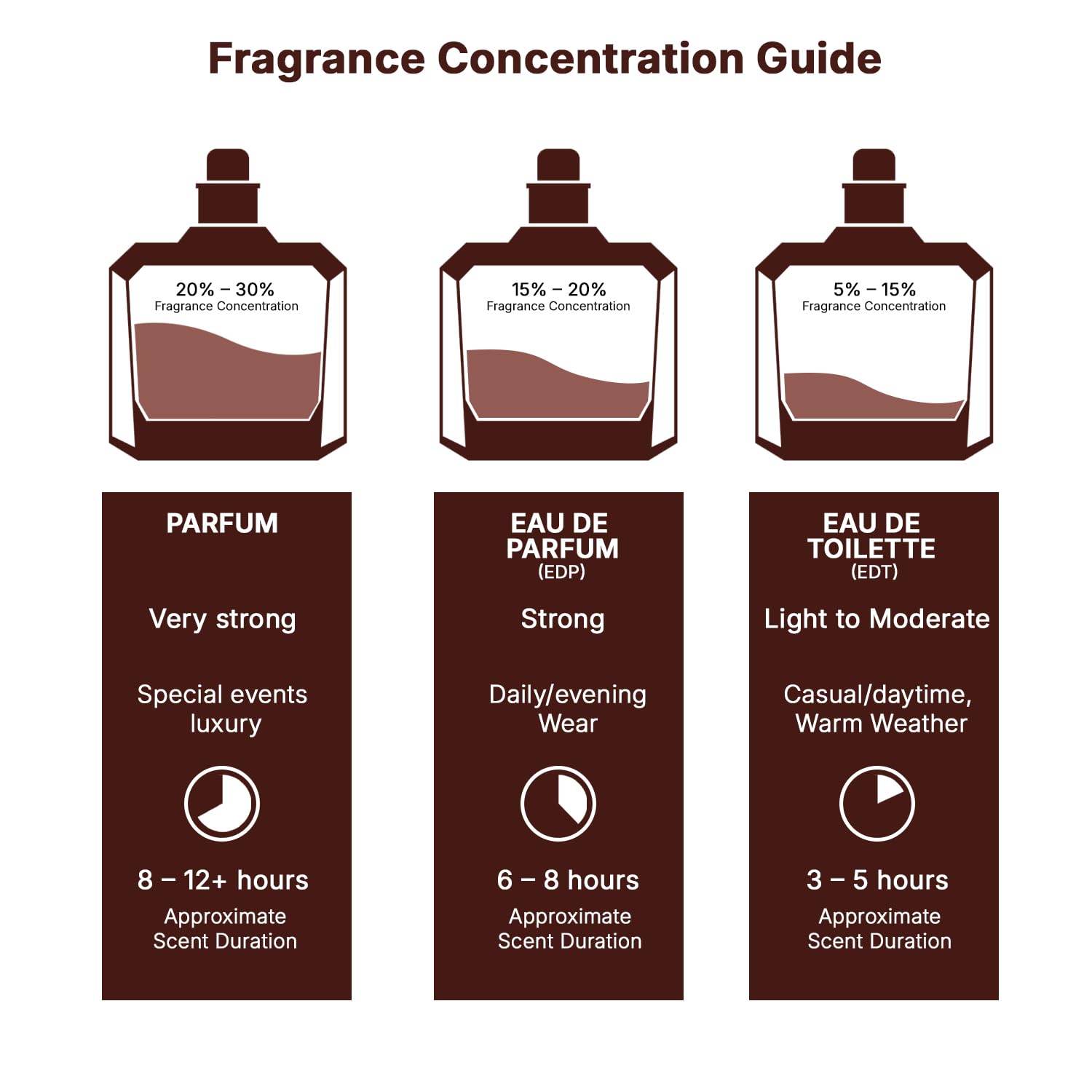 Perfumes Asad for Unisex Eau De Parfum Spray, 3.4 Ounce