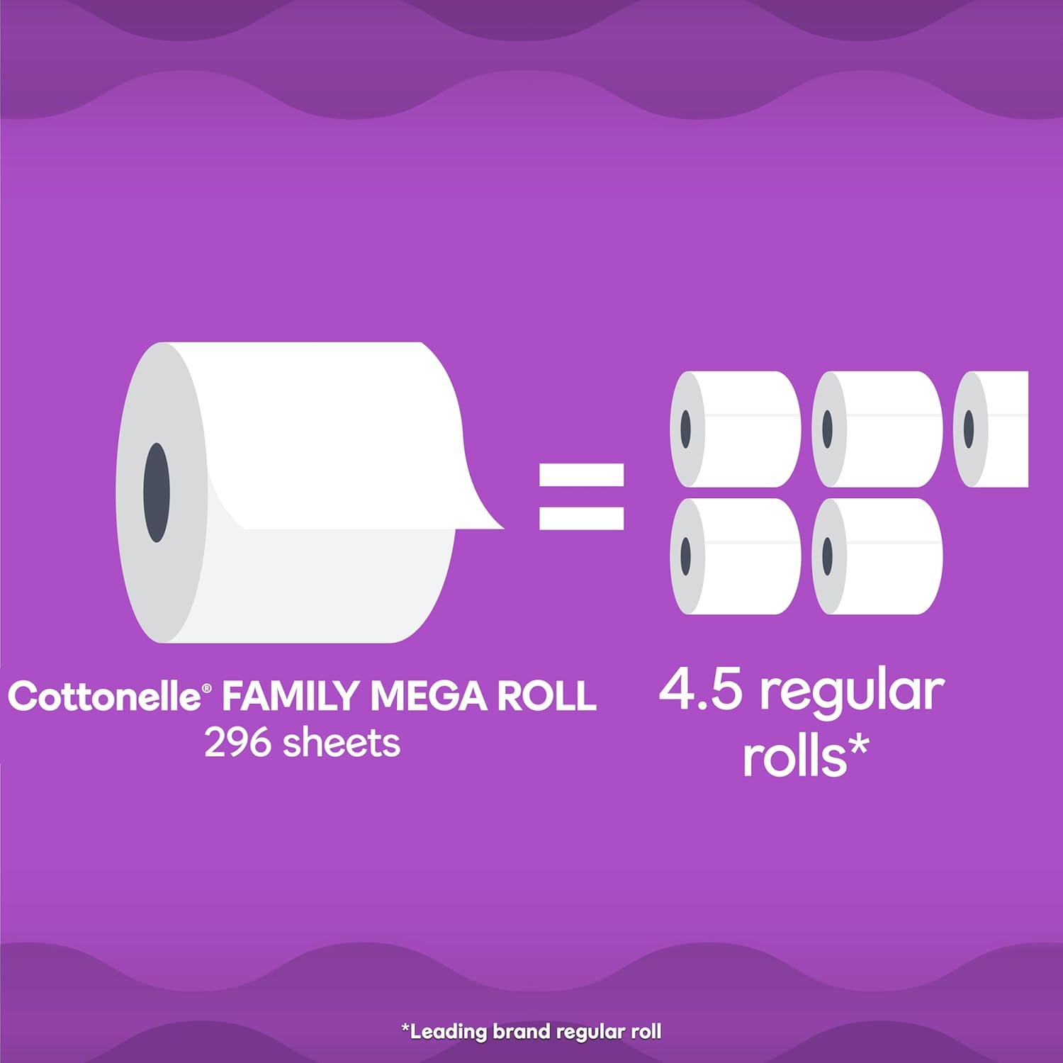 Ultra Comfort Toilet Paper with Cushiony Cleaningripples Texture, 12 Family Mega Rolls = 54 Regular Rolls