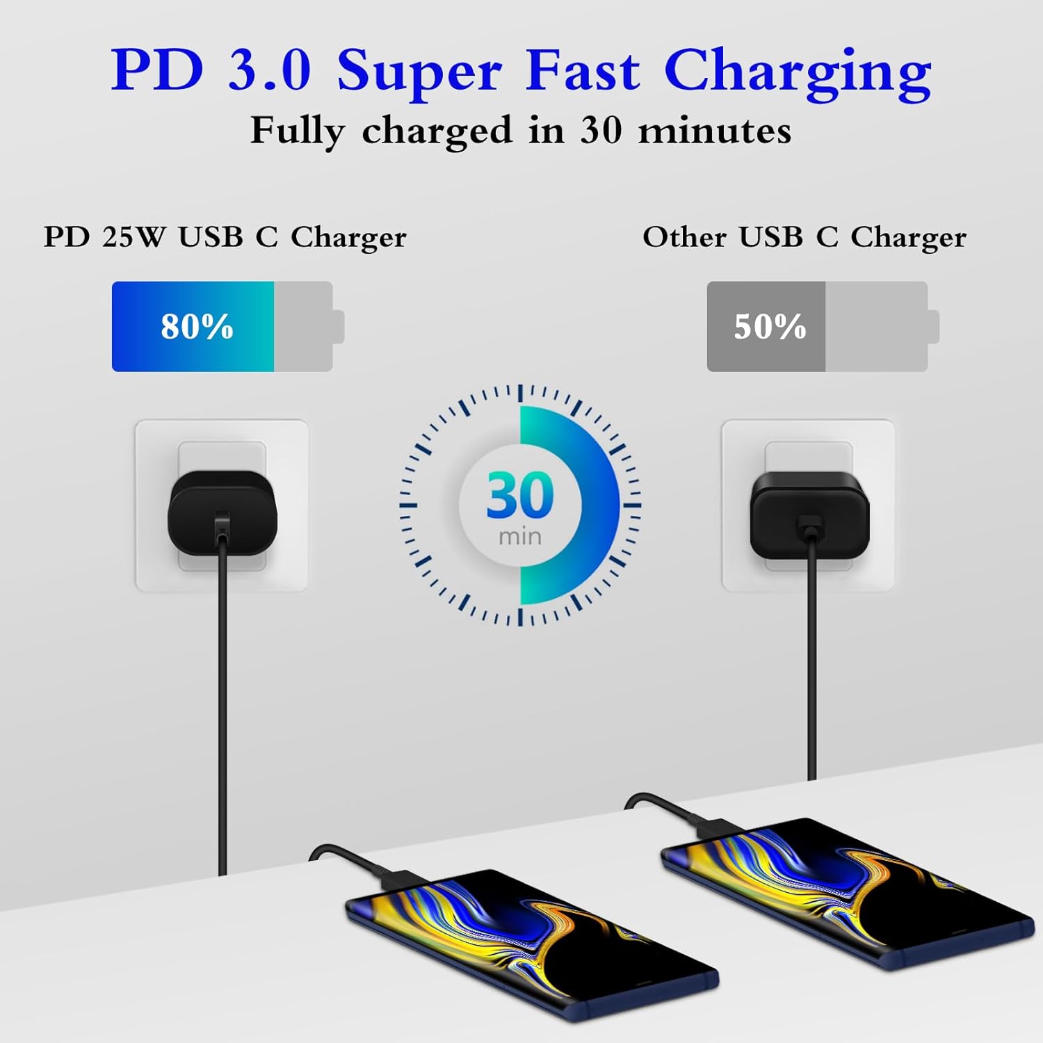 Type C Charger, 2-Pack 25W Type C Fast Charging Block with 6Ft USB C Charger Cable Compatible with Galaxy S25 S24 S23 S22 S21+/Phone 16/16 Pro Max/15/15 Pro Max/15 Plus-Black