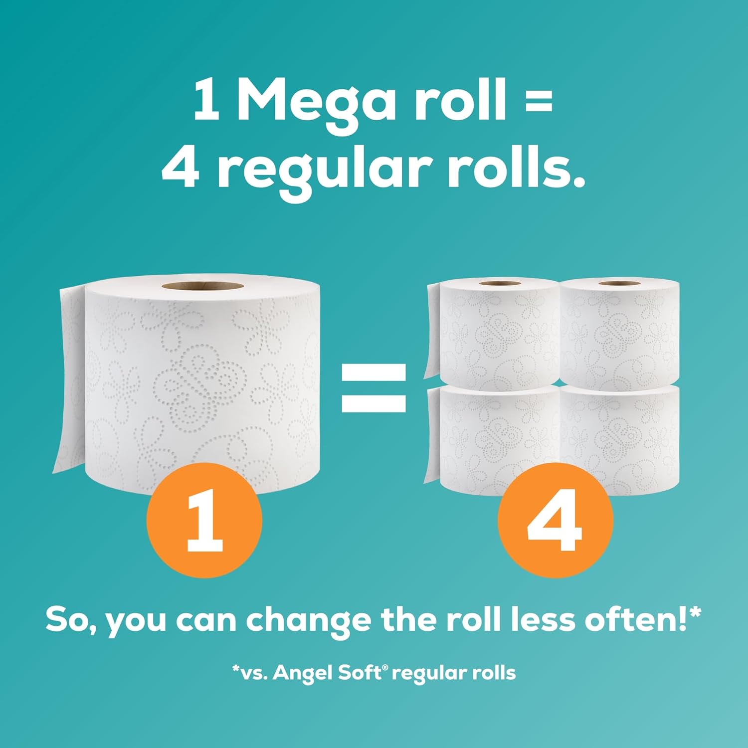 Toilet Paper, 16 Mega Rolls = 64 Regular Rolls, Soft and Strong Toilet Tissue