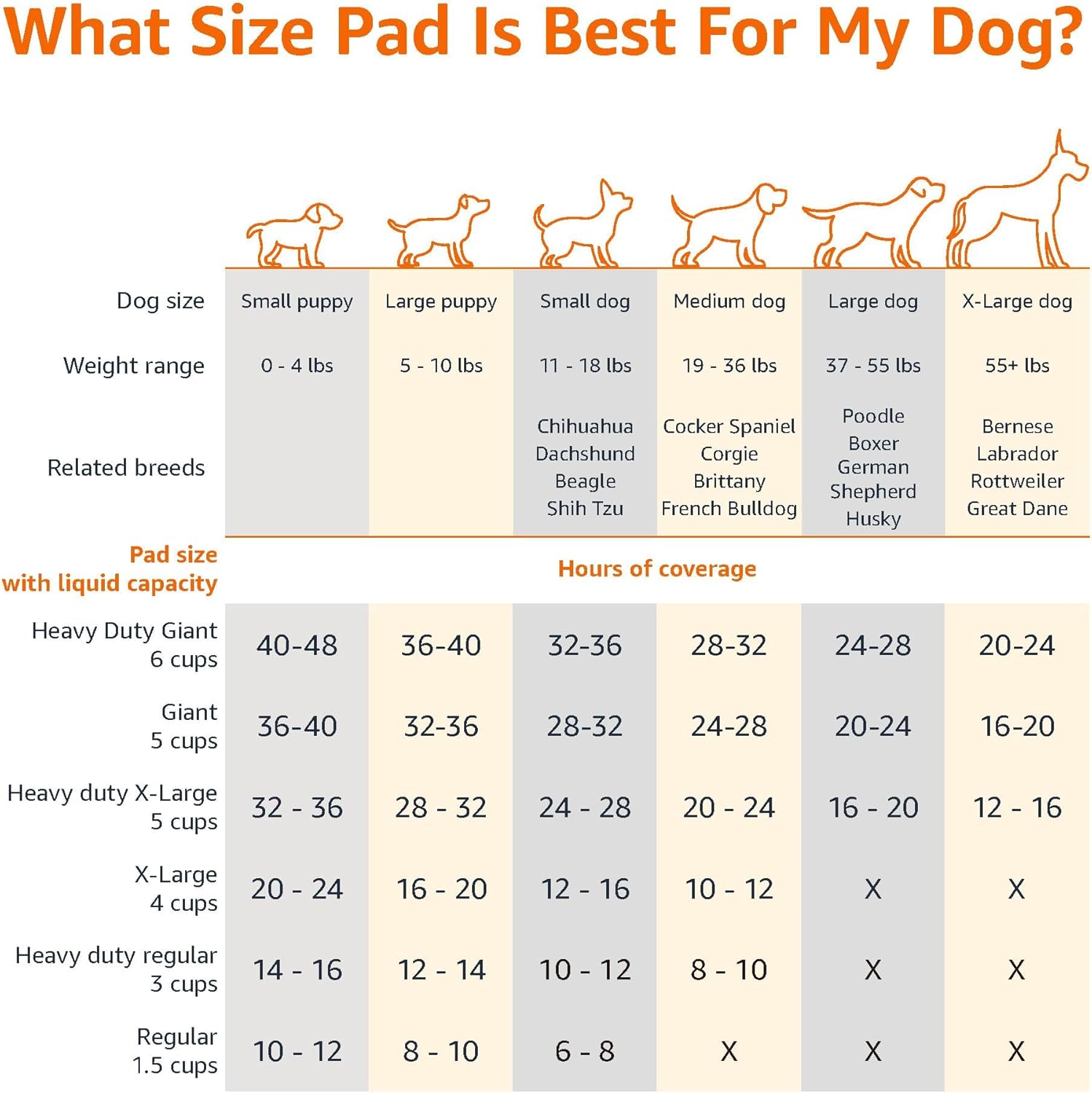 Dog and Puppy Pee Pads, 5-Layer Leak-Proof Super Absorbent, Quick-Dry Surface, Potty Training, Regular (22X22"), 50 Count, Blue & White