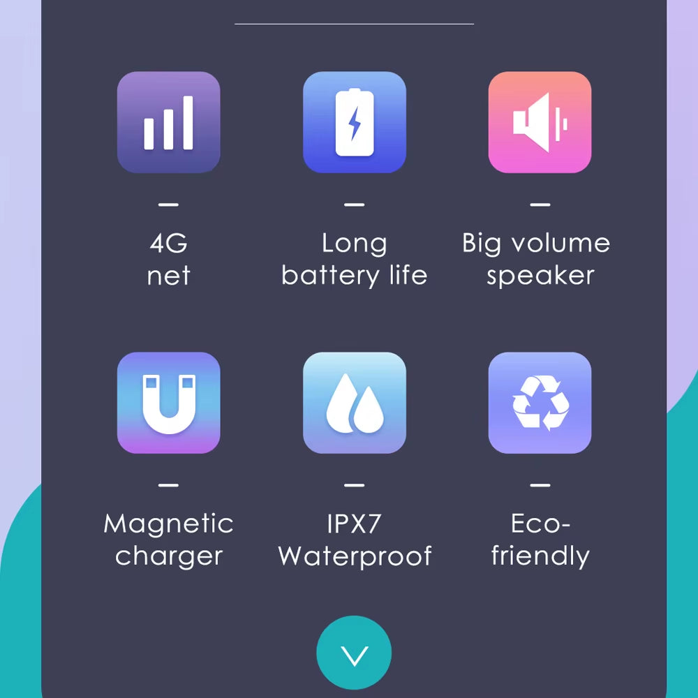 KGG 4G Smart Watch Kids GPS Wifi 1000Mah Video Call Tracker Location SOS Call Back Monitor Phone Watch Smartwatch Children Gifts