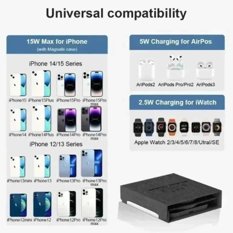 3-In-1 Magnetic Wireless Charger Dock Fabric Art Foldable Portable Fast Charging Station for Magsafe Iphone 16~12 Airpods Iwatch